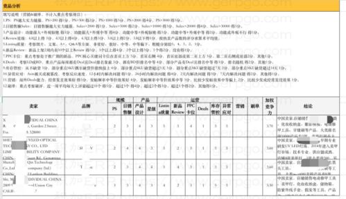 积加erp系统各模块如何串联起来助力卖家卖货创牌之产品开发