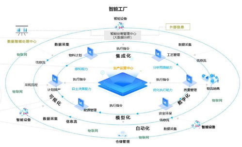 中小企业erp系统,好用的生产管理系统,sap erp系统排行