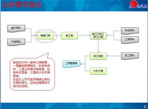 多贝公开课的回放功能,很不错