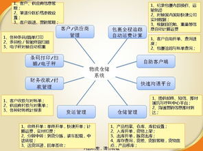 物流管理软件 物流管理软件企业