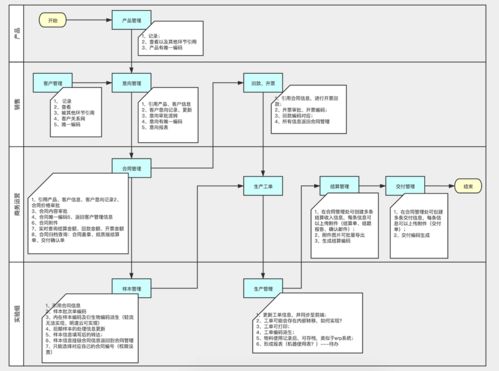 零代码实践第52期 初创公司如何做好系统建设第一步